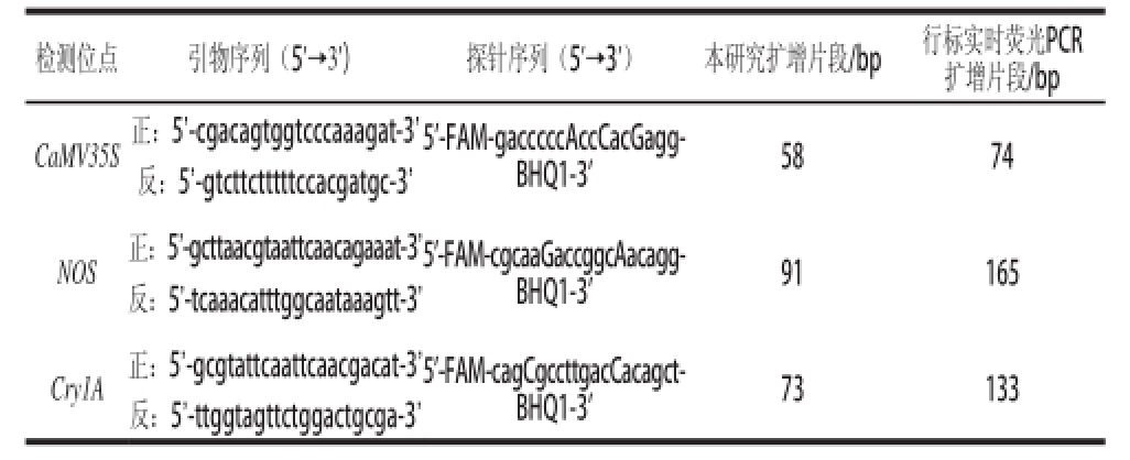 应用lna taqman探针实时荧光pcr检测大米制品中转基因成分