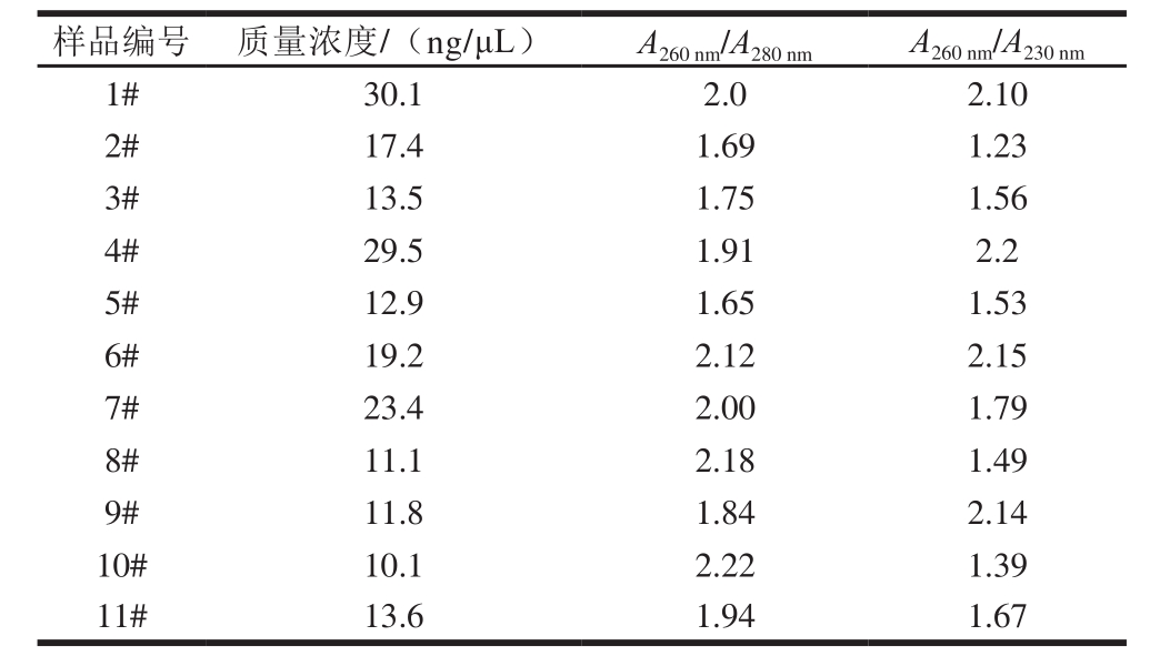 食品科学