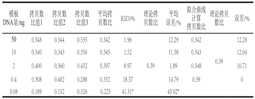 食品科学