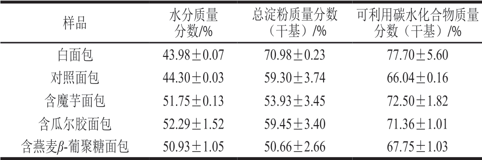 pagenumber_ebook=155,pagenumber_book=146