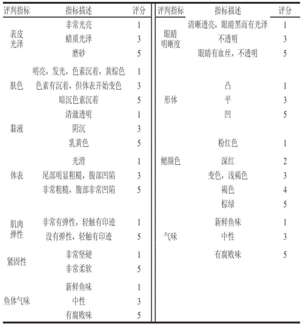 饲料中添加牛至精油对红罗非鱼货架期的影响