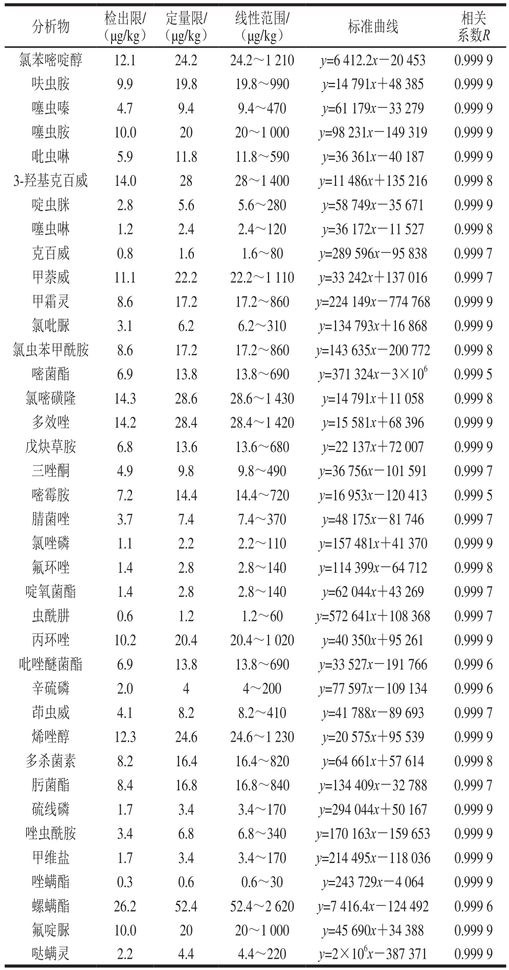 YYVIP易游新年伊始红米K90ProMax从3999元跌至3479元！