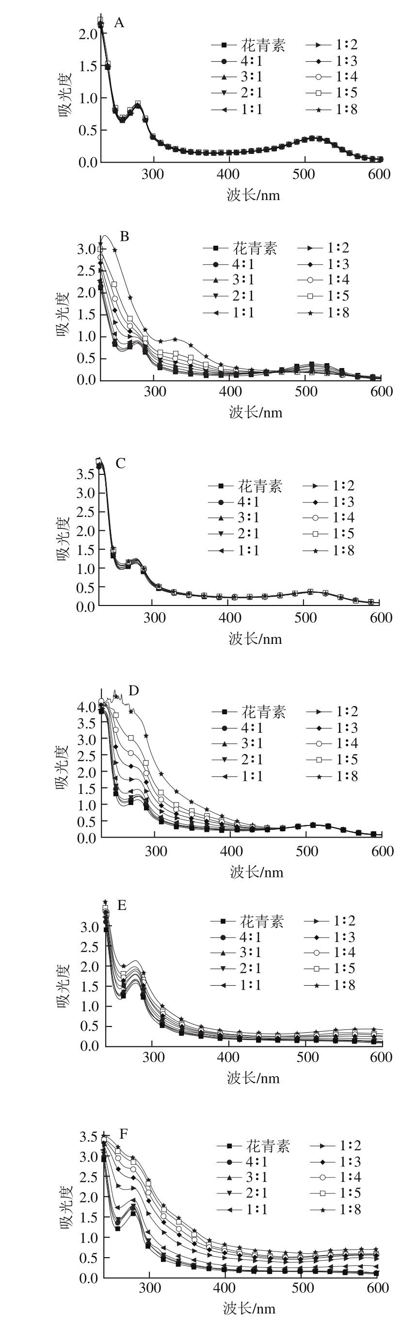 黑豆皮中花青素与铁离子的相互作用