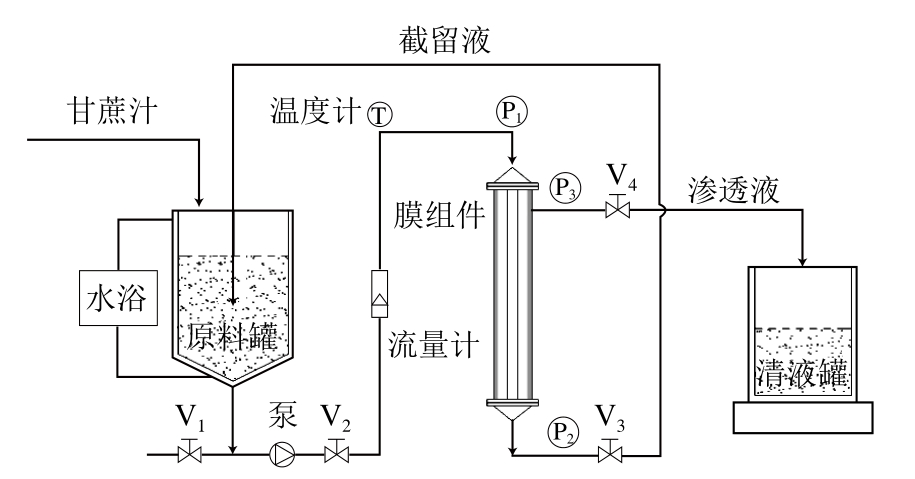 陶瓷膜实验装置原理图